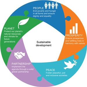 توسعه پایدار Sustainable Development